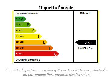 Etiquette énergétique des résidences principales du Parc national des Pyrénées (2012)