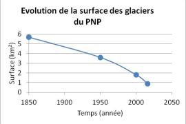 evolution_glacier.jpg